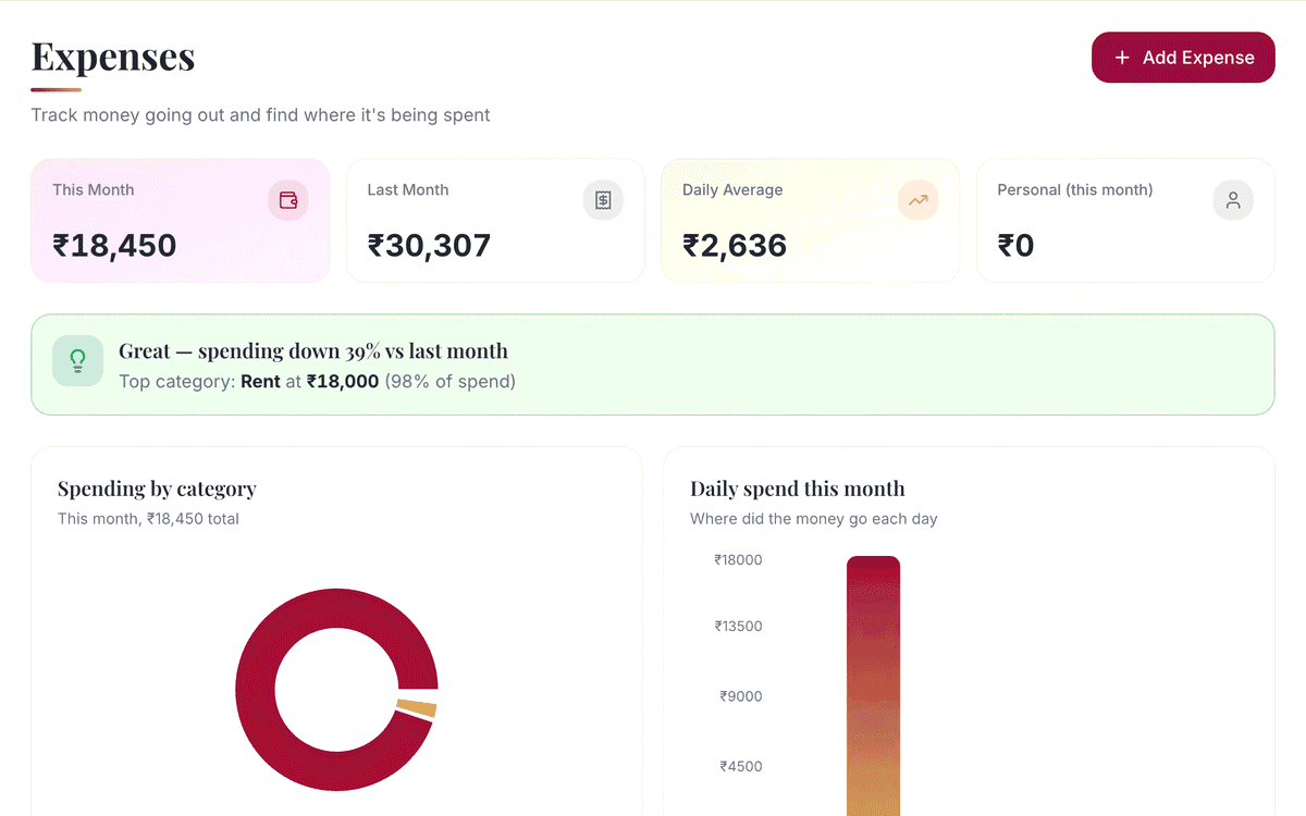 Expenses by category: screenshot