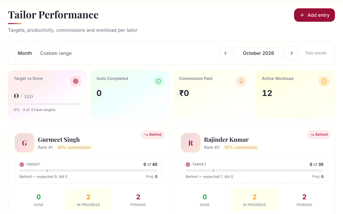 Targets and performance: screenshot